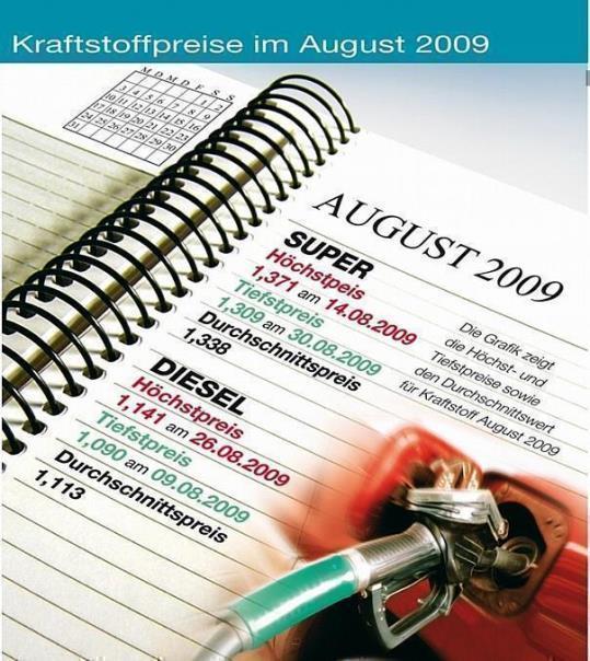 Kraftstoffpreise zogen im August wieder an. Grafik: Auto-Reporter/ADAC